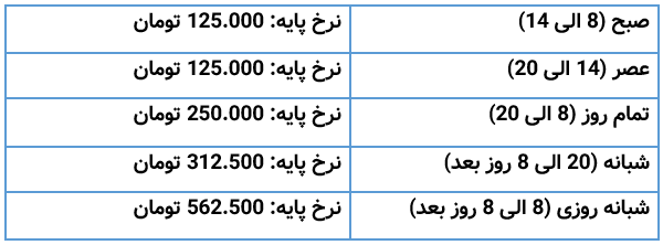 جدول قیمت های پرستاری از اطفال خاص